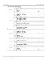 Preview for 35 page of Seagate Exos X20z 512E Product Manual