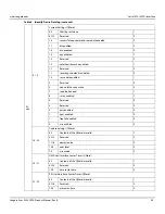 Preview for 37 page of Seagate Exos X20z 512E Product Manual