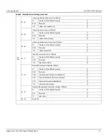 Preview for 38 page of Seagate Exos X20z 512E Product Manual