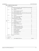 Preview for 40 page of Seagate Exos X20z 512E Product Manual