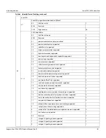 Preview for 41 page of Seagate Exos X20z 512E Product Manual