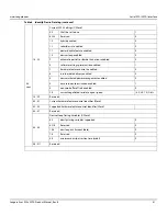 Preview for 42 page of Seagate Exos X20z 512E Product Manual