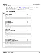 Preview for 45 page of Seagate Exos X20z 512E Product Manual