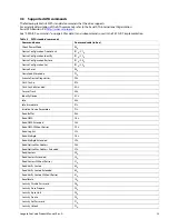 Preview for 24 page of Seagate FIRECUDA ST1000DX002 Product Manual