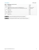 Preview for 28 page of Seagate FIRECUDA ST1000DX002 Product Manual