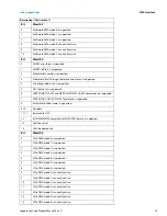 Preview for 29 page of Seagate FIRECUDA ST1000DX002 Product Manual