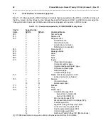 Preview for 48 page of Seagate Hawk 2 ST11900N Product Manual