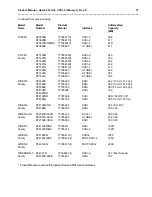 Preview for 79 page of Seagate Hawk 2 ST11900N Product Manual