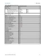 Preview for 32 page of Seagate IRONWOLF ST1000VN002 Product Manual