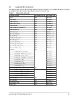 Preview for 29 page of Seagate Lyrion Series IDE Drive ST730212DE-30GB Product Manual