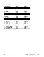 Preview for 30 page of Seagate Lyrion Series IDE Drive ST730212DE-30GB Product Manual