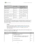 Preview for 10 page of Seagate Lyve Rack R1 Installation Manual