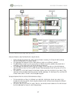 Preview for 32 page of Seagate Lyve Rack R1 Installation Manual