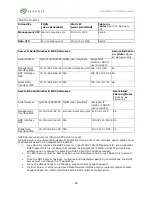 Preview for 33 page of Seagate Lyve Rack R1 Installation Manual