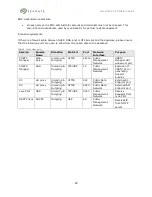 Preview for 34 page of Seagate Lyve Rack R1 Installation Manual