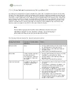 Preview for 35 page of Seagate Lyve Rack R1 Installation Manual