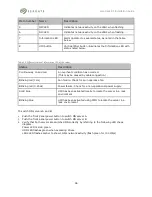 Preview for 41 page of Seagate Lyve Rack R1 Installation Manual