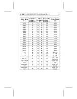 Preview for 33 page of Seagate Medalist 2160N (ST52160N) Product Manual