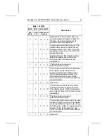 Preview for 51 page of Seagate Medalist 2160N (ST52160N) Product Manual