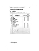 Preview for 97 page of Seagate Medalist 2160N (ST52160N) Product Manual