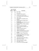 Preview for 105 page of Seagate Medalist 2160N (ST52160N) Product Manual