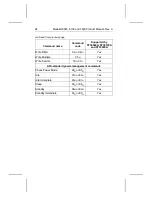 Preview for 32 page of Seagate Medalist 3220 Product Manual