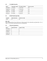 Preview for 15 page of Seagate MOMENTUS 42.2 ST9100822A Product Manual