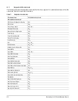 Preview for 30 page of Seagate MOMENTUS 42.2 ST9100822A Product Manual