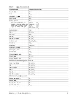 Preview for 31 page of Seagate MOMENTUS 42.2 ST9100822A Product Manual