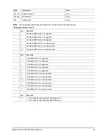 Preview for 35 page of Seagate MOMENTUS 42.2 ST9100822A Product Manual