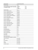 Preview for 34 page of Seagate Momentus 5400.3 PSD SATA Product Manual