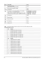 Preview for 38 page of Seagate Momentus 5400.3 PSD SATA Product Manual