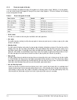 Preview for 18 page of Seagate Momentus 7200 FDE.1 SATA Product Manual