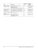 Preview for 22 page of Seagate Momentus 7200 FDE.1 SATA Product Manual