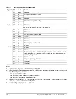 Preview for 34 page of Seagate Momentus 7200 FDE.1 SATA Product Manual