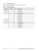 Preview for 36 page of Seagate Momentus 7200 FDE.1 SATA Product Manual