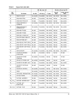 Preview for 39 page of Seagate Momentus 7200 FDE.1 SATA Product Manual