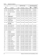 Preview for 40 page of Seagate Momentus 7200 FDE.1 SATA Product Manual