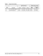 Preview for 41 page of Seagate Momentus 7200 FDE.1 SATA Product Manual