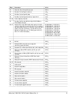 Preview for 43 page of Seagate Momentus 7200 FDE.1 SATA Product Manual