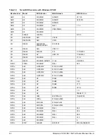 Preview for 50 page of Seagate Momentus 7200 FDE.1 SATA Product Manual