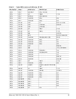 Preview for 51 page of Seagate Momentus 7200 FDE.1 SATA Product Manual