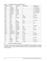 Preview for 52 page of Seagate Momentus 7200 FDE.1 SATA Product Manual