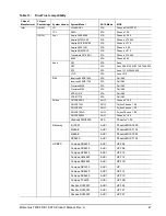 Preview for 53 page of Seagate Momentus 7200 FDE.1 SATA Product Manual