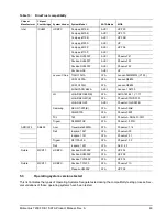 Preview for 55 page of Seagate Momentus 7200 FDE.1 SATA Product Manual