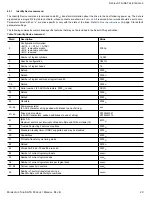 Preview for 24 page of Seagate Momentus ST320LM010 Product Manual