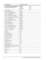 Preview for 28 page of Seagate MOMENTUS ST91603010AS Product Manual