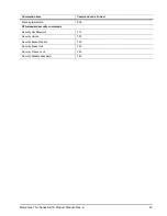 Preview for 29 page of Seagate MOMENTUS ST91603010AS Product Manual