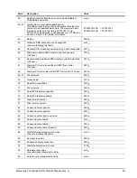 Preview for 31 page of Seagate MOMENTUS ST91603010AS Product Manual