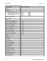 Предварительный просмотр 28 страницы Seagate NAS ST2000VN000 Product Manual